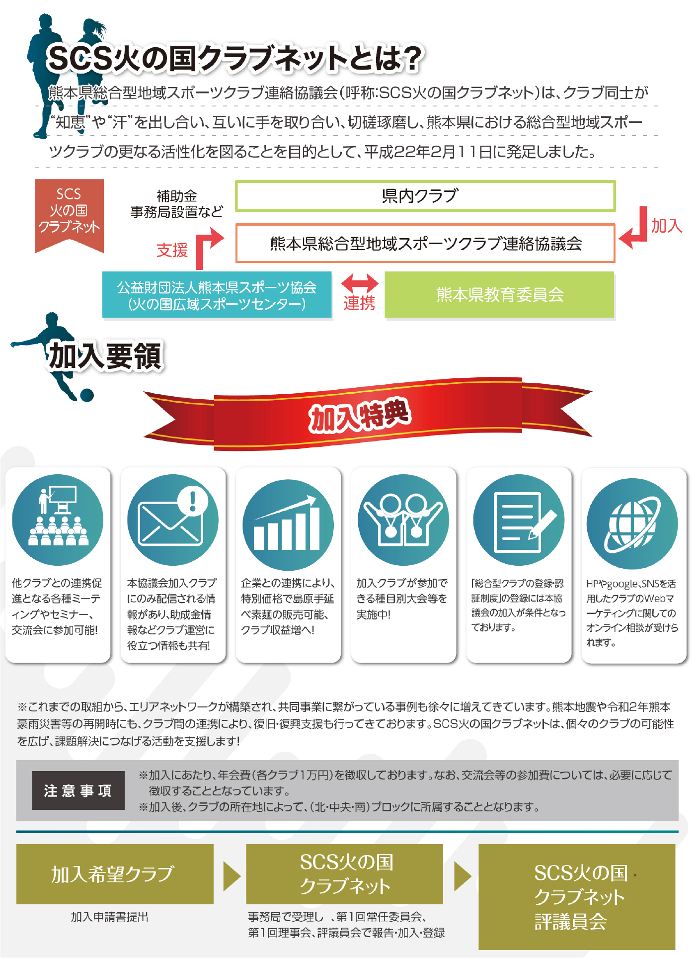 SCS火の国クラブネットとは