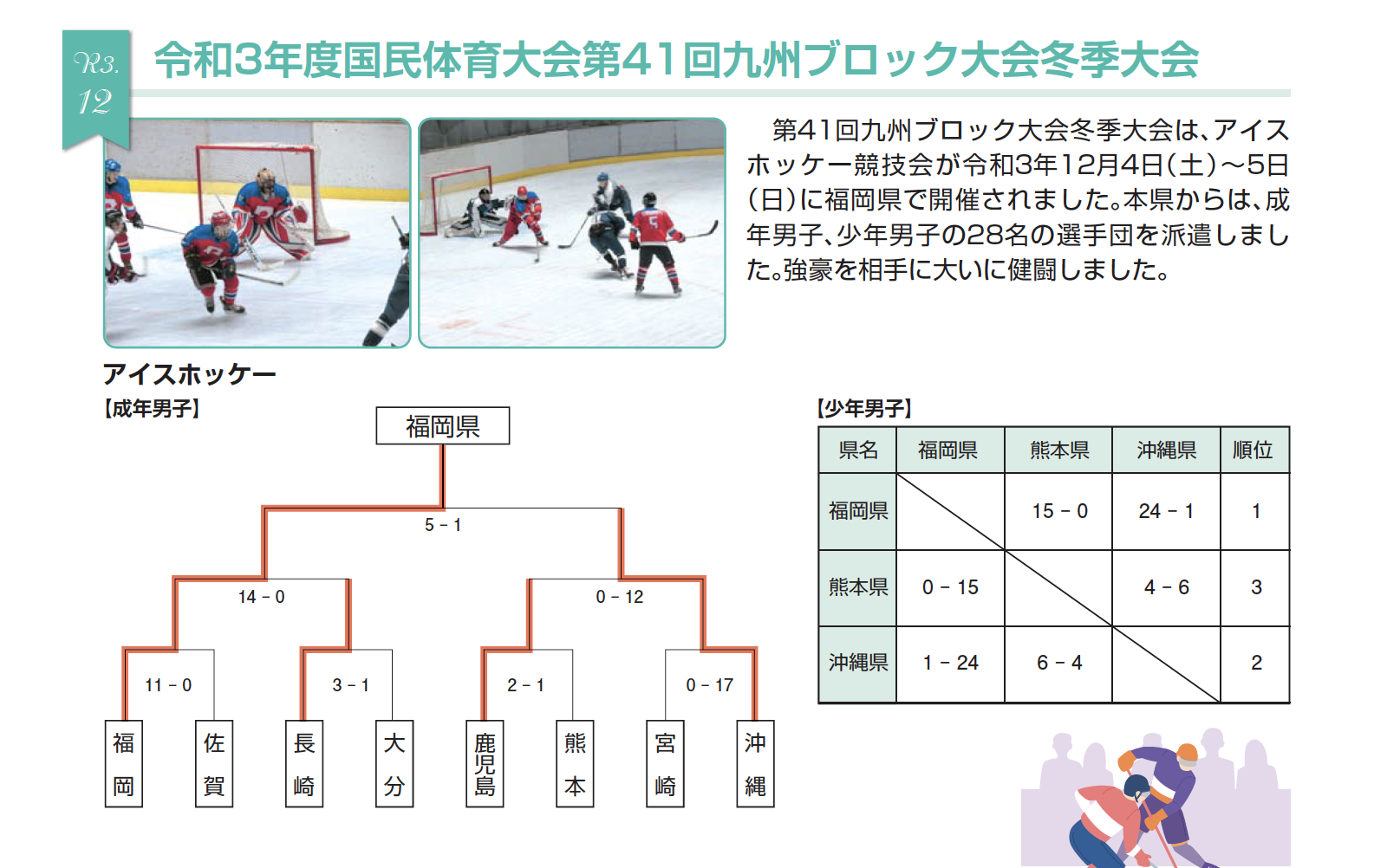 第77回国民体育大会「冬季大会」